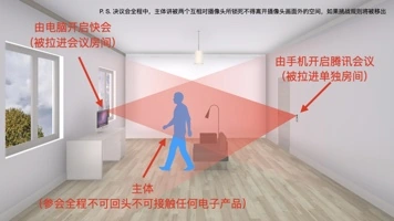 《监控系统.key》当前有效幻灯第4页,图解电脑会议、手机会议、参会主体与互相对摄的关系。按原提案展示限制条件,不声称系统已实际部署或运行。